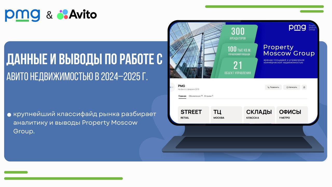 Property Moscow Group опыт продвижения на Avito
